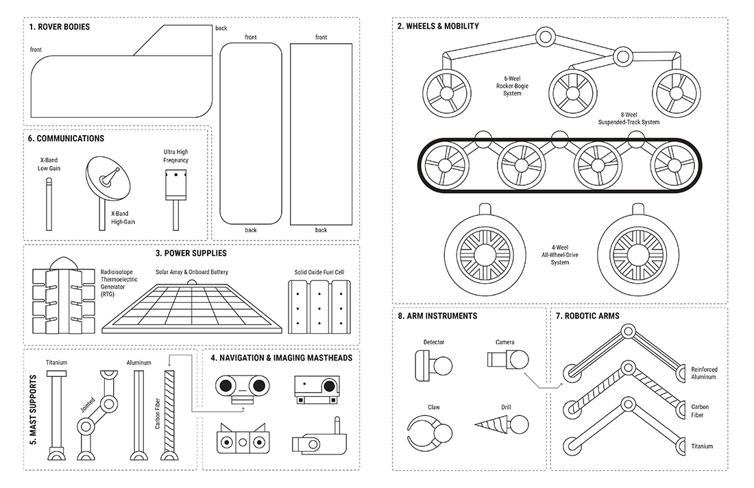 Rover Coloring Book Cut-outs