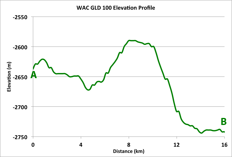 Elevation profile of the Dorsum Nicol wrinkle ridge.